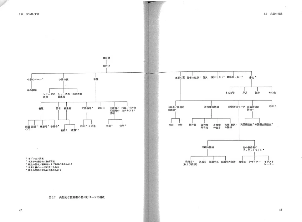 典型的な教科書の前付けページの構成がツリーダイアグラムとして表現されている