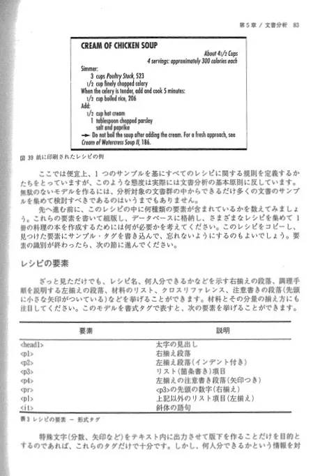 料理のレシピについて文書分析する例として、最終的に紙に印刷されるレシピをサンプルにしつつ、レシピで使う要素を例示している。<head1>、<p1>、<p2>、<p3>、<p4>、<pr>、<pl>、<it>