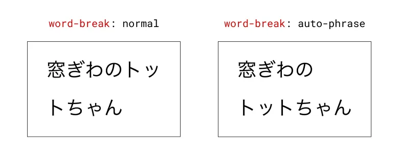 word-break:
auto-phaseを使うと文節に応じて行が折り返される