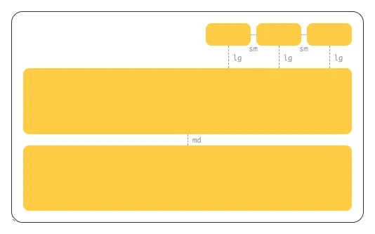 要素のレイアウトを余白サイズのパターンに基づいて構成する例。上部に小さな要素のグループ、下部に大きな要素のグループがあり、小さな要素のグループ内での余白はsm、大きな要素のグループ内での余白はmd、グループ同士の余白はlgが設定されている