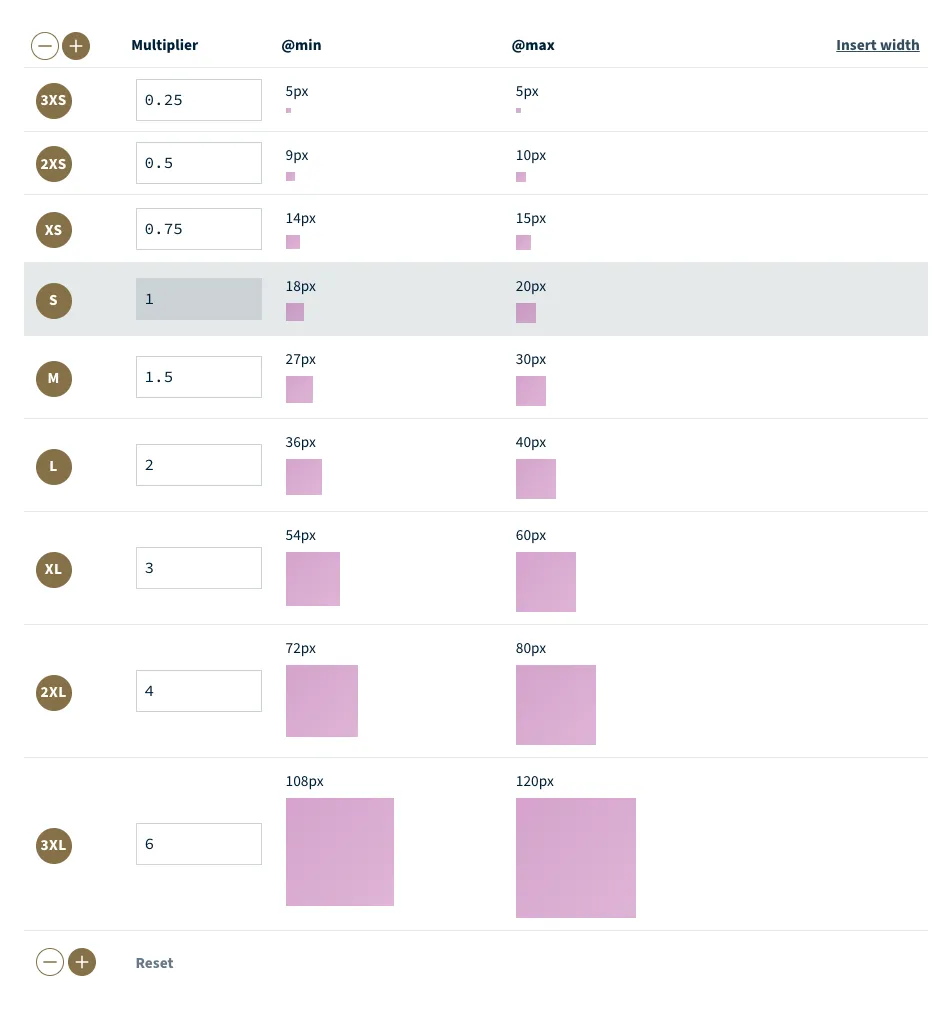 余白の値の表。3XS、2XS、XS、S、M、L、XL、2XL、3XLの9つの行があり、@minの列と@maxの列に対応する値が表示されている